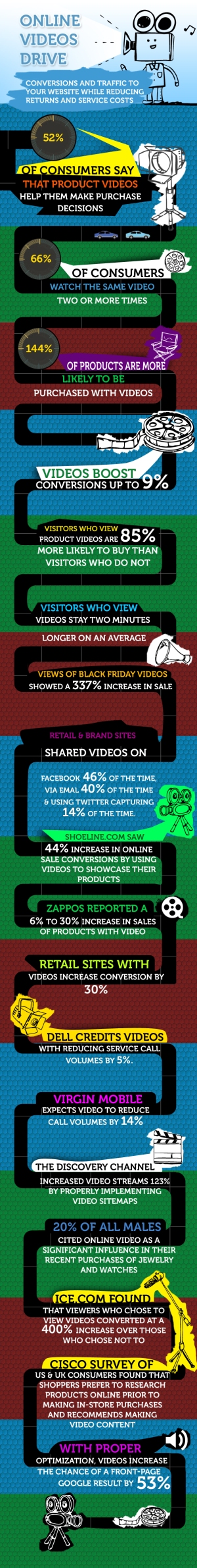 video-marketing-impact
