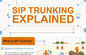 SIP trunking explained