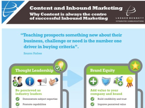 Content and Inbound marketing