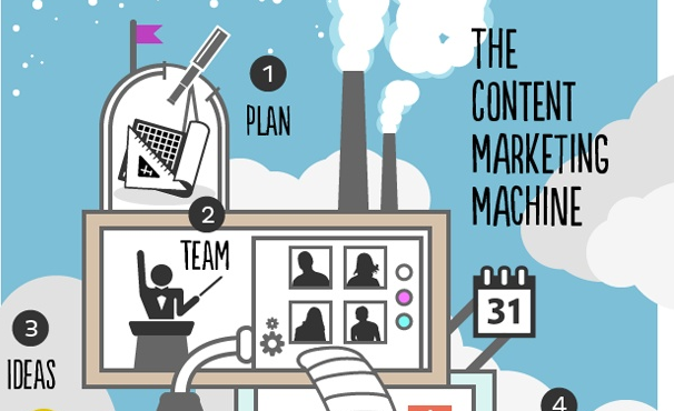 Content Marketing Machine