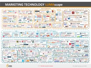 marketing-technology-landscape