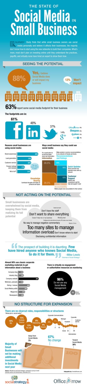The state of social media in small business
