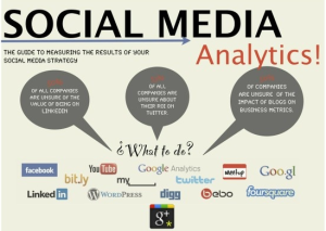 Social media analytics