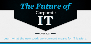 The Future of Corporate IT